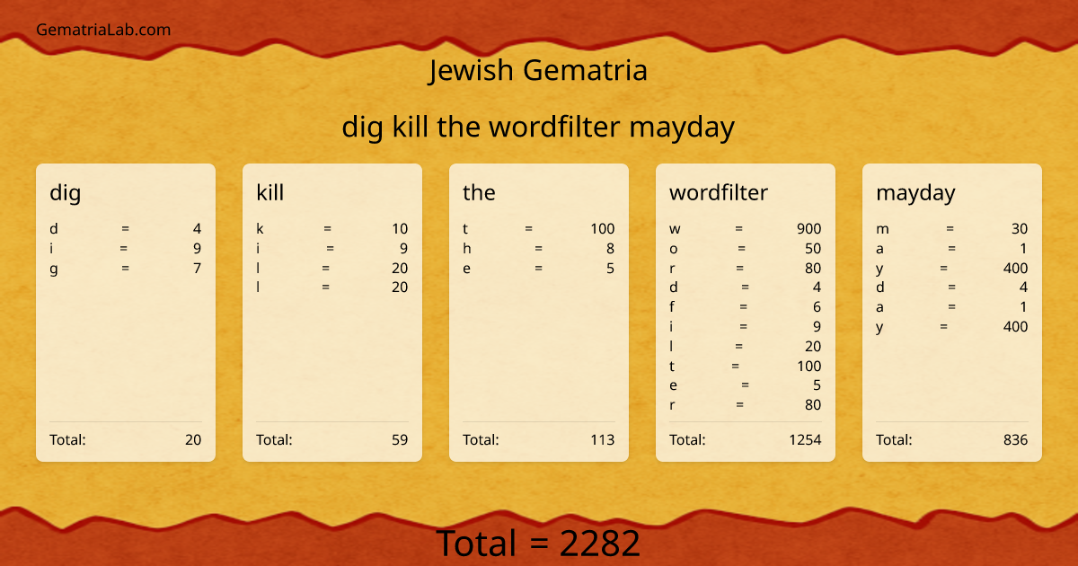 dig kill the wordfilter mayday in jewish Gematria